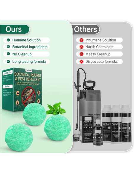 Repelente Natural de Roedores PestXDrops 14 Piezas Menta