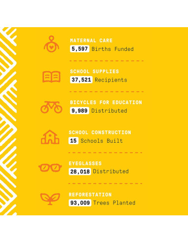 Gel de Ducha Alaffia Manteca de Karité 946 ml Sin Fragancia - 2 Unidades