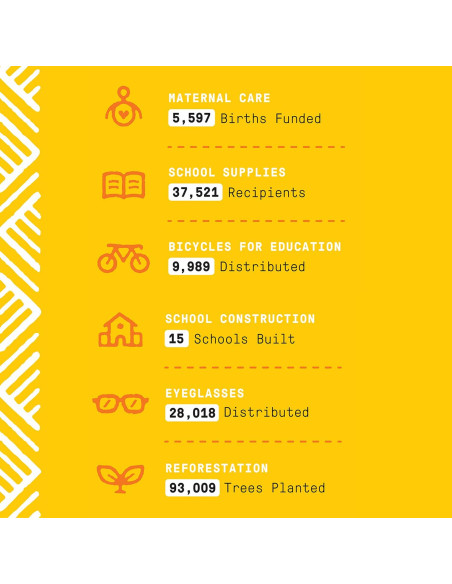 Gel de Ducha Alaffia Manteca de Karité 946 ml Sin Fragancia - 2 Unidades