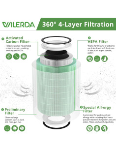 Paquete de 2 Filtros HEPA WILERDA KILO para Mascotas 2