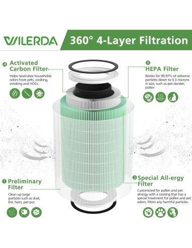 Paquete de 2 Filtros HEPA WILERDA KILO para Mascotas