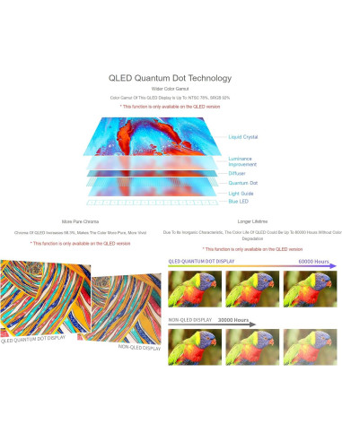 Pantalla Táctil QLED 7" Waveshare 1024x600 para Raspberry Pi