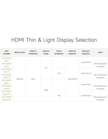 Pantalla Táctil QLED 7" Waveshare 1024x600 para Raspberry Pi