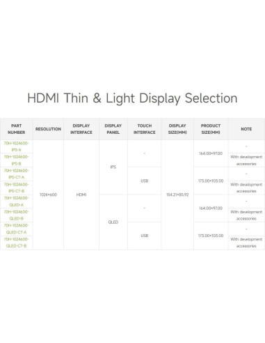 Pantalla Táctil QLED 7" Waveshare 1024x600 para Raspberry Pi