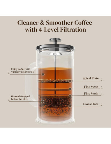 Cafetera Prensa Francesa Veken 1008ml Vidrio Borosilicato