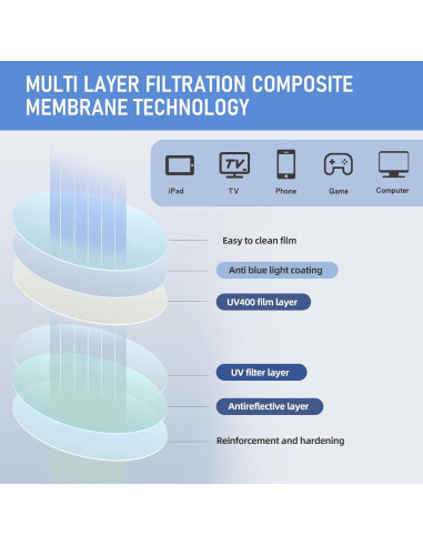 Gafas bloqueadoras de luz azul Anourney Metal 2 PCs UV400
