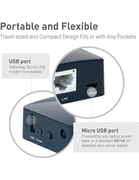 Enrutador Inalámbrico Portátil GL.iNet GL-AR300M16-Ext Mini