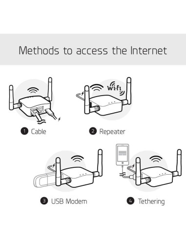 Enrutador Inalámbrico Portátil GL.iNet GL-AR300M16-Ext Mini