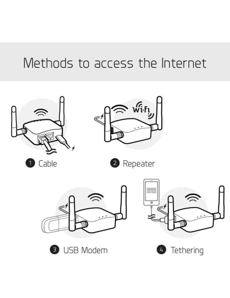 Enrutador Inalámbrico Portátil GL.iNet GL-AR300M16-Ext Mini