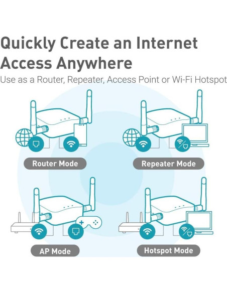 Enrutador Inalámbrico Portátil GL.iNet GL-AR300M16-Ext Mini