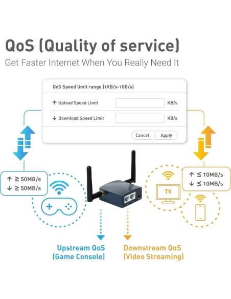 Enrutador Inalámbrico Portátil GL.iNet GL-AR300M16-Ext Mini