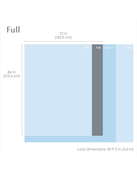 Manta Calentada Deluxe Pure Enrichment 213x183cm 10 Calores