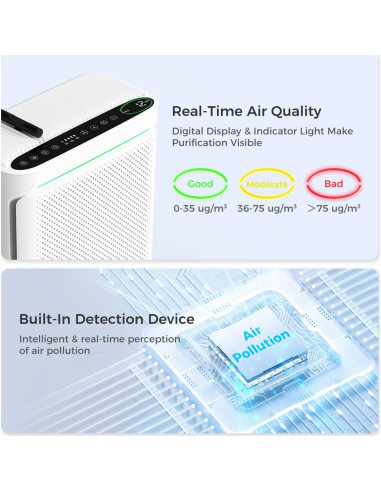 Purificador de Aire VOOPNU DH-JHD08 HEPA 199.5 m Blanco