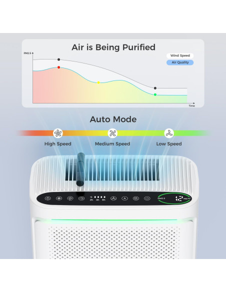 Purificador de Aire VOOPNU DH-JHD08 HEPA 199.5 m Blanco