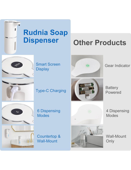 Dispensador Automático de Jabón Rudnia 380ml Sin Contacto