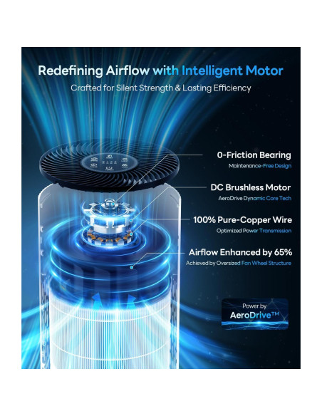 Purificador de aire ECOSELF HAP604 139 m filtro HEPA 20dB