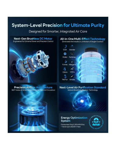 Purificador de aire ECOSELF HAP604 139 m filtro HEPA 20dB