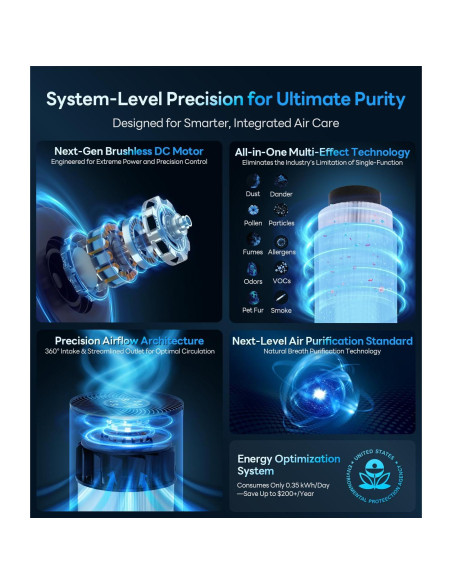 Purificador de aire ECOSELF HAP604 139 m filtro HEPA 20dB