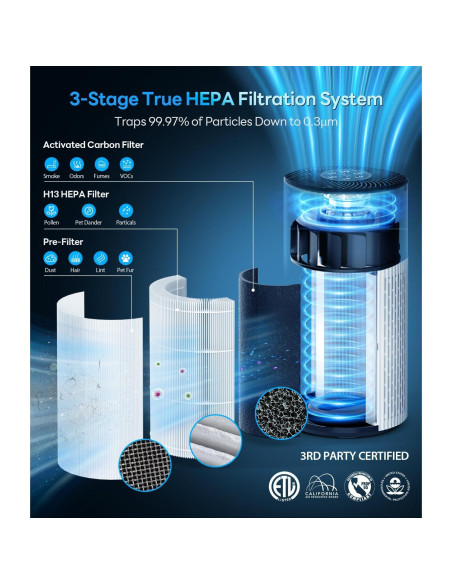 Purificador de aire ECOSELF HAP604 139 m filtro HEPA 20dB