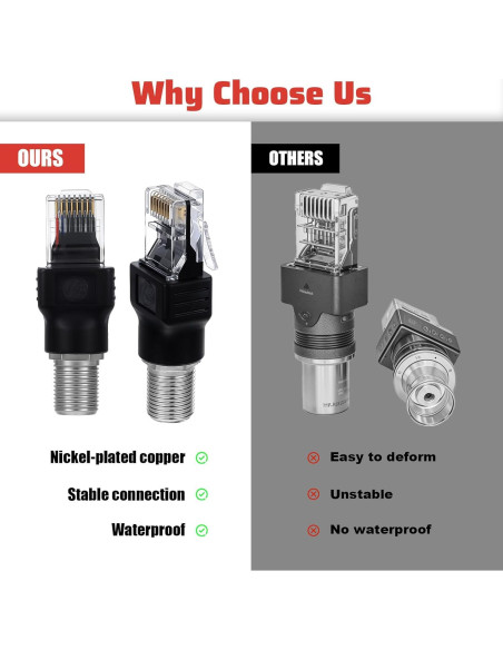 Adaptador Coaxial a Ethernet Alrhso F hembra a RJ45 macho 2 Pcs