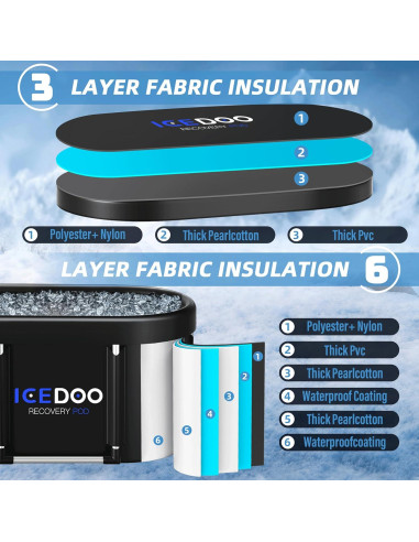 Bañera de Hielo Ovalada Susbie 129 Galones Portátil