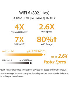 Router ASUS TUF Gaming WiFi 6 AX4200 - 2.5G, AiMesh, VPN 2