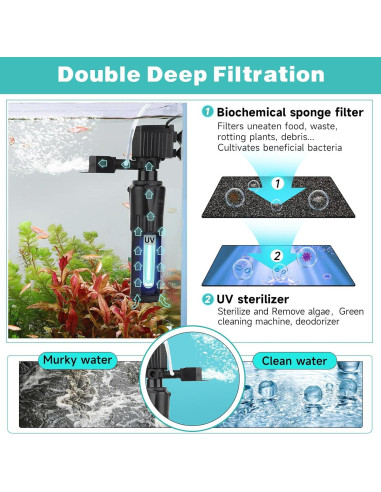 Filtro de Acuario Hygger HG153 14W para 75-227 litros