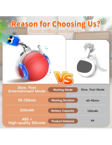 Juguete Interactivo para Gatos UPSKY Bola Eléctrica 5.7cm