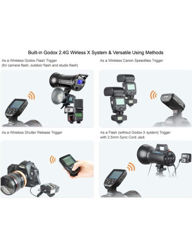 Disparador Inalámbrico Godox Xpro-C TTL + 2 Receptores X1R-C Canon