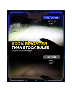 Bombillas LED AUTOONE 9012 HIR2 32000LM 6500K IP68 - Paquete de 2 2