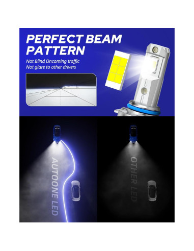 Bombillas LED AUTOONE 9012 HIR2 32000LM 6500K IP68 - Paquete de 2