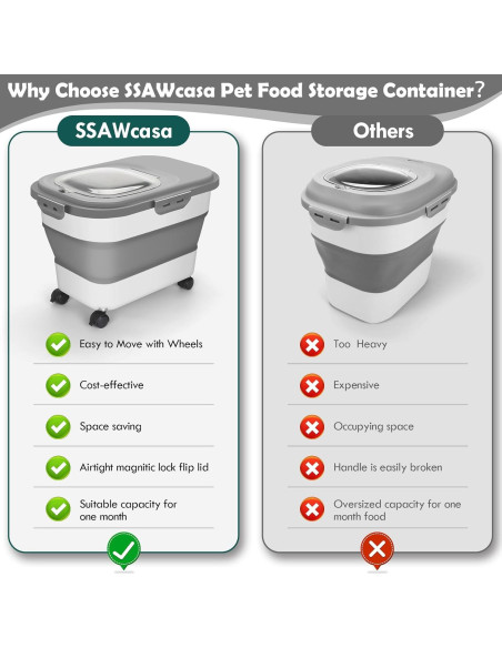 Contenedor de Almacenamiento de Comida para Mascotas SSAWcasa 9 Kg