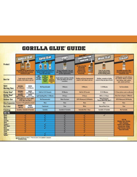 Pegamento Poliuretano Impermeable Gorilla 1.02L Marrón (Paquete de 2)