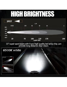 Luces Antiniebla LED Adzoon 2" 27W para Motocicleta y Vehículos 2