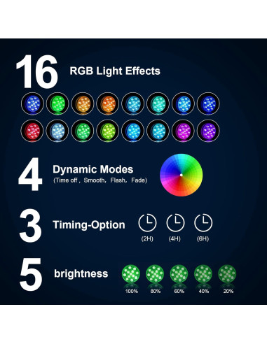 Luces LED sumergibles Defeicco IP68 RGB 4 unidades