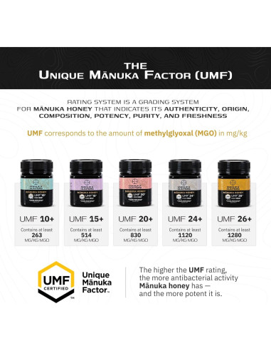 Miel de Manuka Hunters UMF 15+ 250g - Endulzante Natural Puro