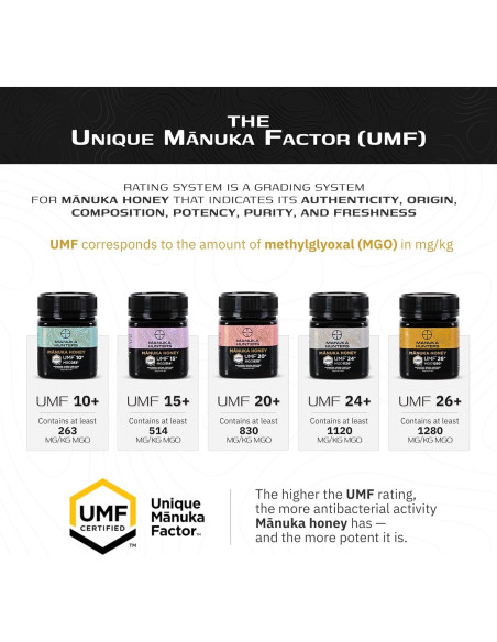 Miel de Manuka Hunters UMF 15+ 250g - Endulzante Natural Puro