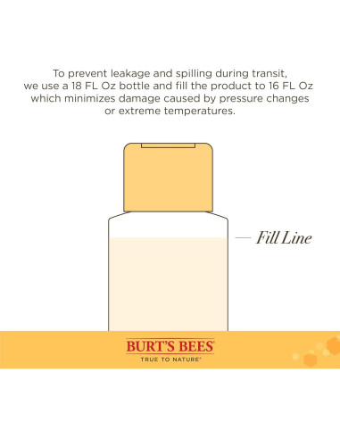 Champú Hipoalergénico Burt's Bees para Perros 473 ml