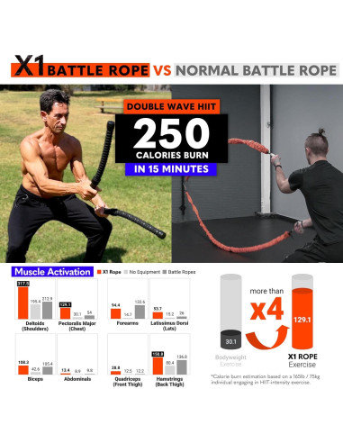 Cuerda de Batalla Sin Cuerda X1 Calories Planet - HIIT Compacta