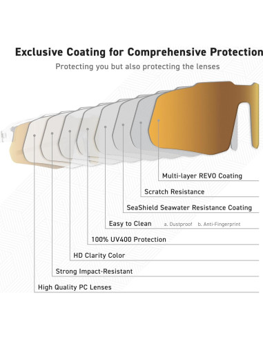 Gafas de sol EYEGLAD Motionview HD deportivas UV400