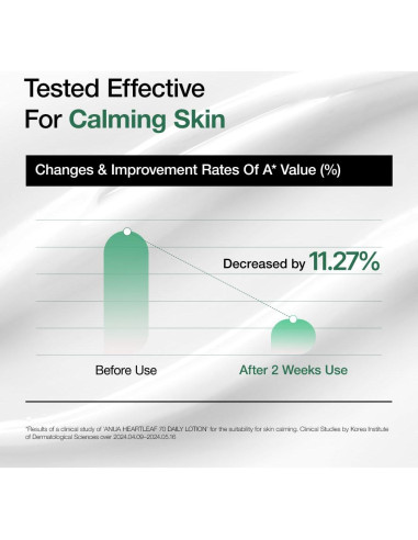 Loción Facial Hidratante Anua 200ml con Ácido Hialurónico