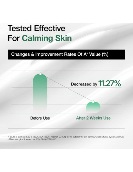 Loción Facial Hidratante Anua 200ml con Ácido Hialurónico