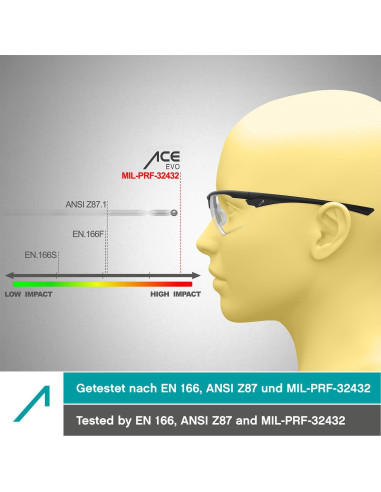 Gafas de Seguridad ACE Evo Antivaho para Trabajo y Airsoft