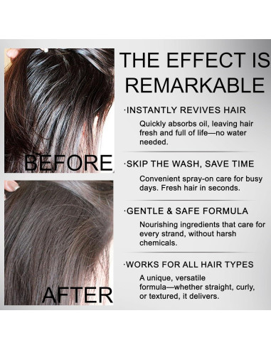 Spray Champú Seco Voluminizador ABYST 142 ml - Sin Residuo