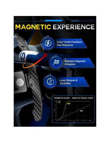 Palancas de Cambio Magnéticas TDD Estilo 10 para BMW