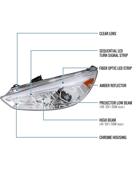 Faros Proyector LED Ronnin para Ford Focus 2015-2018 - Cromo