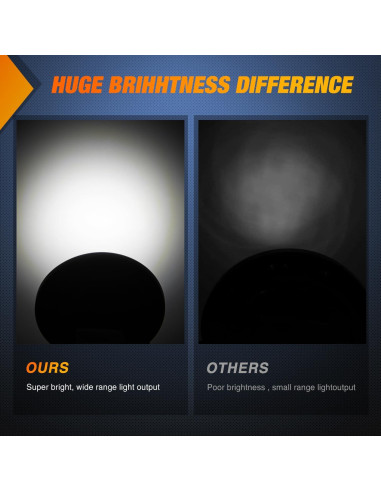 Luz Trasera Redonda Nilight 4 Pulgadas 24LED IP67 2PCS