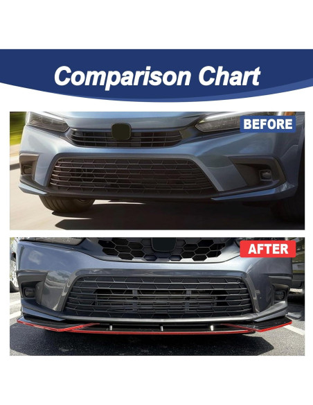 Labio de Parachoques Delantero GearUp para Honda Civic 2022-2024