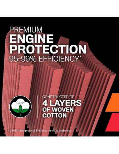 Filtro de Aire K&N Universal Clamp-On Cónico 10.16 cm