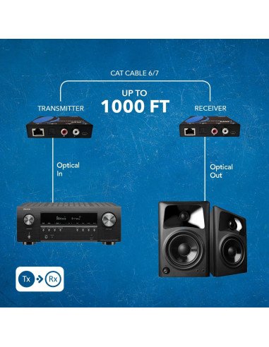 Extensor de Audio OREI DA-EX1000-K Coaxial hasta 304.8m